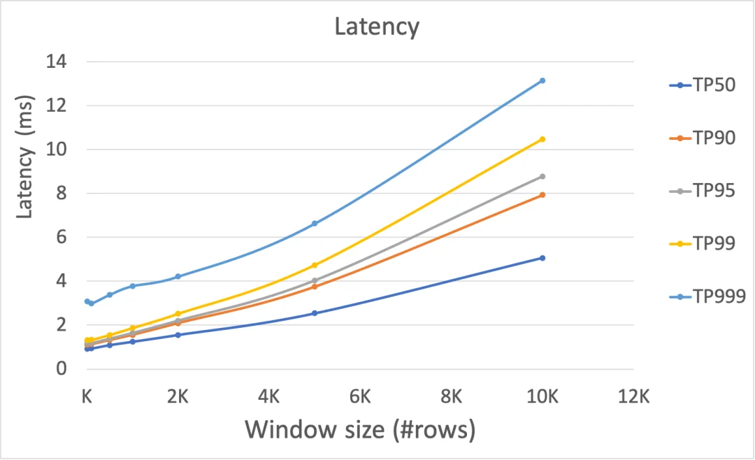 Visual for this record: A 2025 preprint measured LED-wall latency against a named threshold