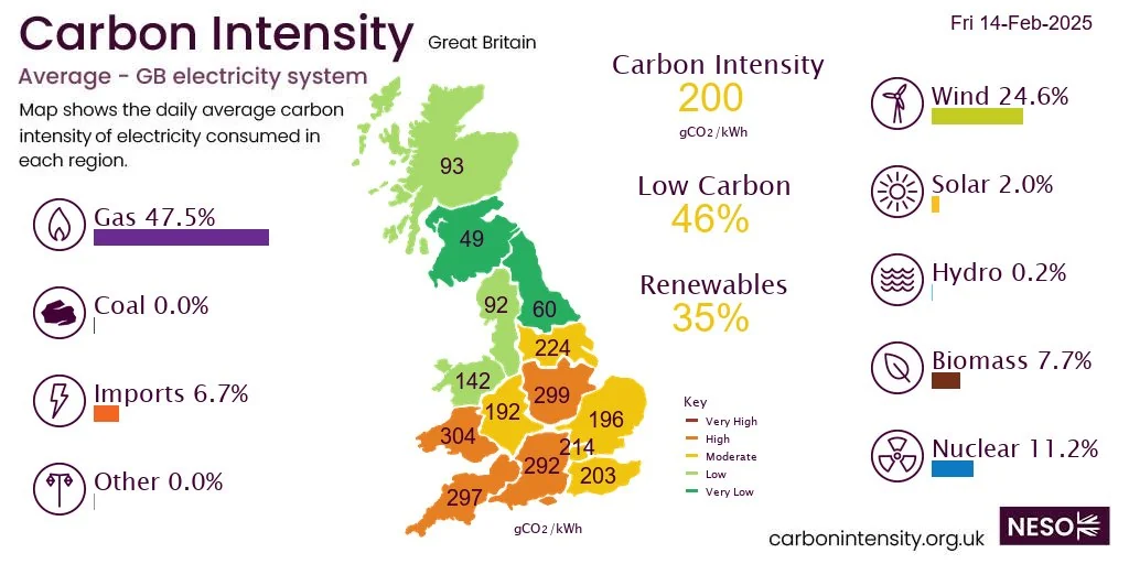 Visual for this record: The UK's studio report is about carbon, not just capacity