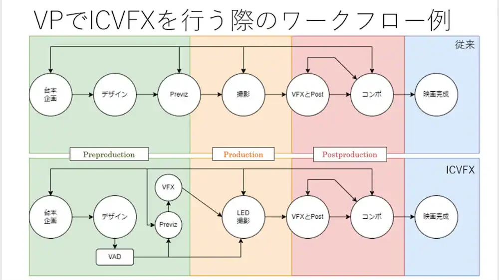 Visual for this record: The ICVFX quick start is a tutorial, not a finished stage